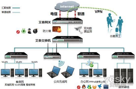 艾泰安全網關全攻略 酒店業(yè)互聯(lián)網接入與服務的智慧解決方案