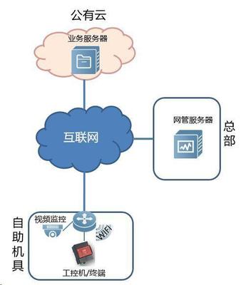 物聯(lián)干貨 | 物聯(lián)網設備聯(lián)網方案與互聯(lián)網服務選擇指南