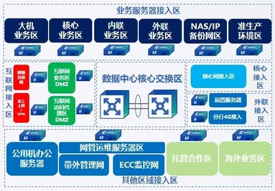 立足創(chuàng)新 深耕場(chǎng)景 扎根金融——深信服亮相2019中國(guó)國(guó)際金融展，賦能智能金融新生態(tài)
